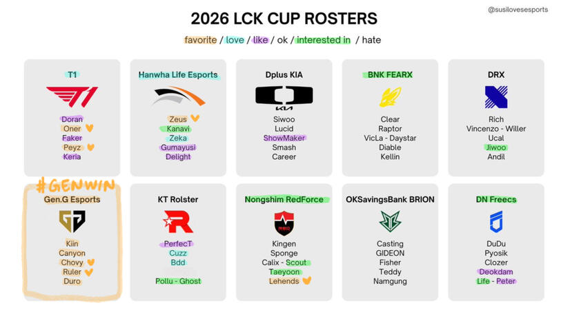 rosters rosters
